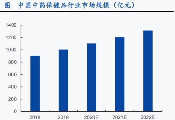 603896，第二个片仔癀，中药独家龙头，毛利率82%唯一比肩茅台！