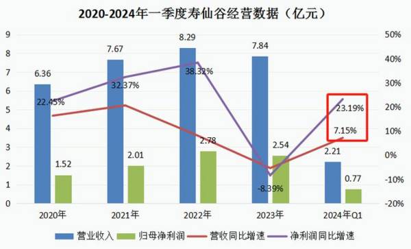 603896，第二个片仔癀，中药独家龙头，毛利率82%唯一比肩茅台！