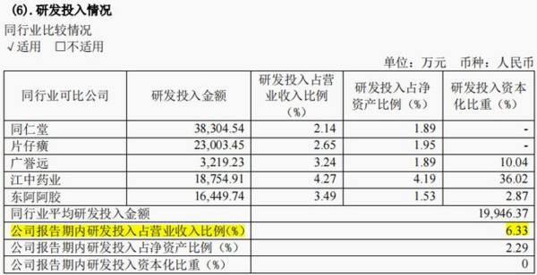 603896，第二个片仔癀，中药独家龙头，毛利率82%唯一比肩茅台！