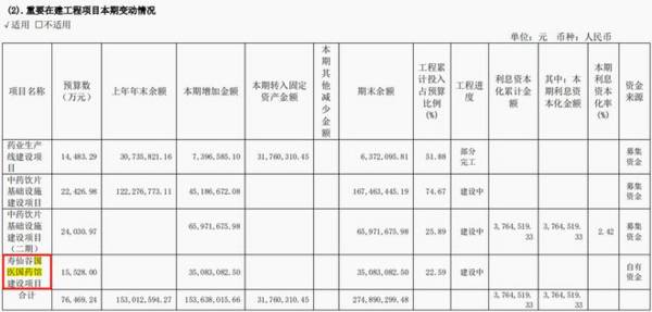 603896，第二个片仔癀，中药独家龙头，毛利率82%唯一比肩茅台！