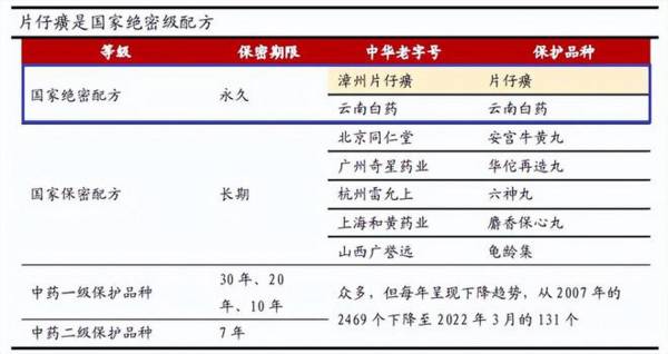 A股公认大白马，连续7年ROE超20%，医药界的爱马仕，绝对低估！