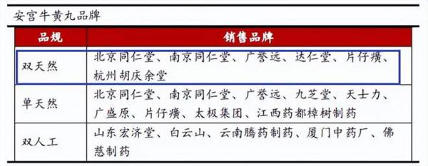 A股公认大白马，连续7年ROE超20%，医药界的爱马仕，绝对低估！