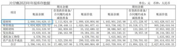 A股公认大白马，连续7年ROE超20%，医药界的爱马仕，绝对低估！