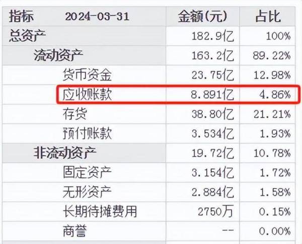 A股公认大白马，连续7年ROE超20%，医药界的爱马仕，绝对低估！