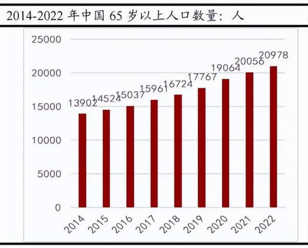 A股公认大白马，连续7年ROE超20%，医药界的爱马仕，绝对低估！