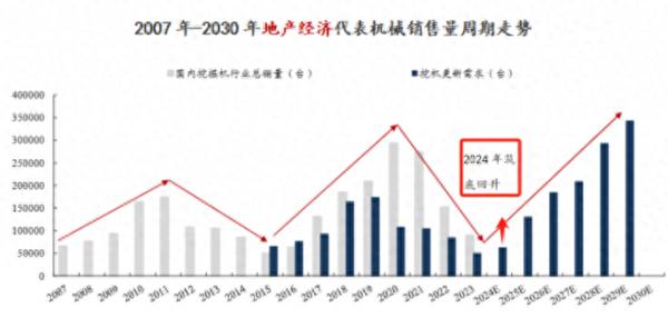 房地产黑马，机械出海第一股，ROE连续10年20%，450家机构调研！