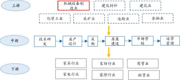 房地产黑马，机械出海第一股，ROE连续10年20%，450家机构调研！