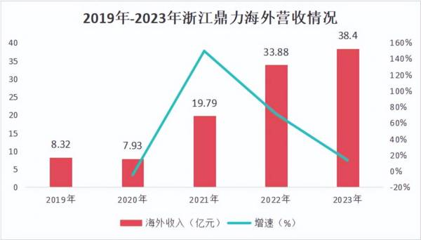 房地产黑马，机械出海第一股，ROE连续10年20%，450家机构调研！