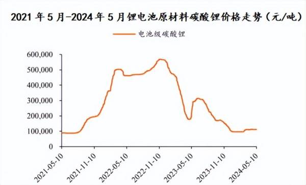 房地产黑马，机械出海第一股，ROE连续10年20%，450家机构调研！