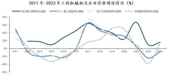 房地产黑马，机械出海第一股，ROE连续10年20%，450家机构调研！