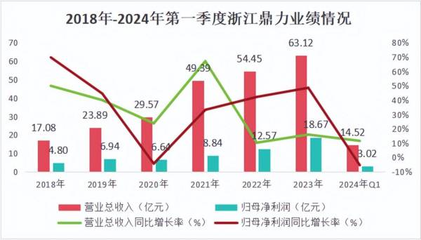 房地产黑马，机械出海第一股，ROE连续10年20%，450家机构调研！