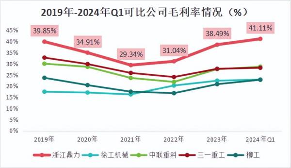 房地产黑马，机械出海第一股，ROE连续10年20%，450家机构调研！