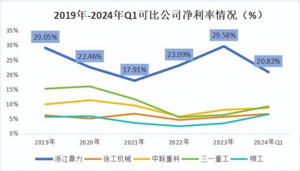 房地产黑马，机械出海第一股，ROE连续10年20%，450家机构调研！