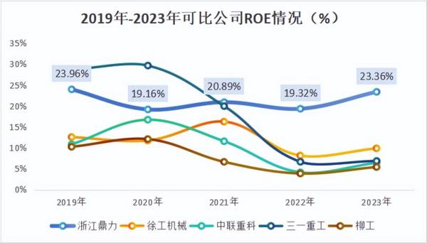 房地产黑马，机械出海第一股，ROE连续10年20%，450家机构调研！