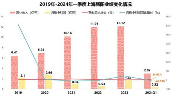 300236光刻胶最正宗龙头，国产芯片唯一突破公司，成长逻辑极强！