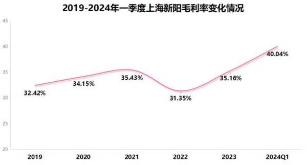 300236光刻胶最正宗龙头，国产芯片唯一突破公司，成长逻辑极强！