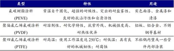 300236光刻胶最正宗龙头，国产芯片唯一突破公司，成长逻辑极强！