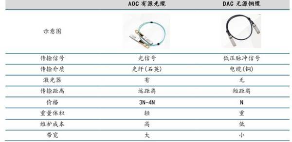 601137，AI算力稀缺龙头，现金流两年增1050%，芯片估值洼地！