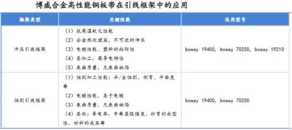 601137，AI算力稀缺龙头，现金流两年增1050%，芯片估值洼地！