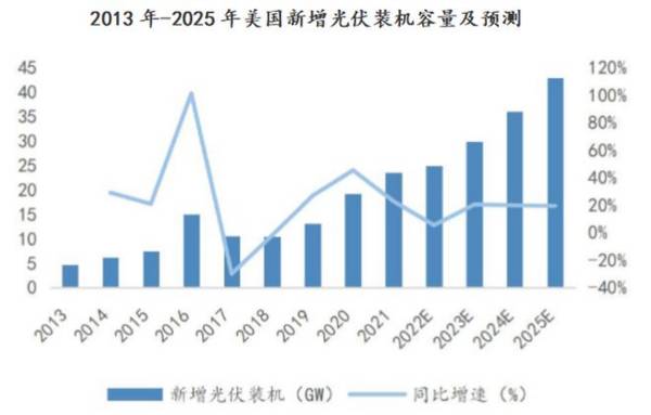 601137，AI算力稀缺龙头，现金流两年增1050%，芯片估值洼地！