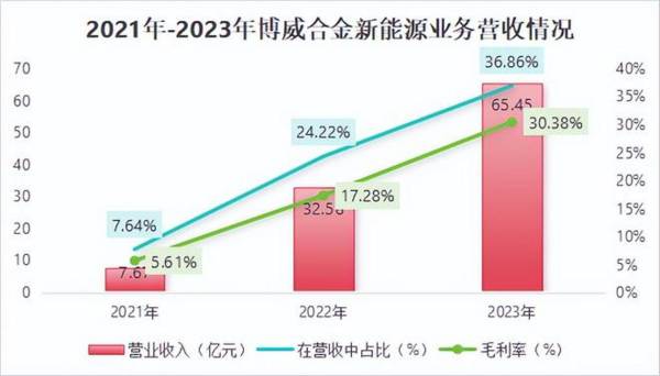 601137，AI算力稀缺龙头，现金流两年增1050%，芯片估值洼地！