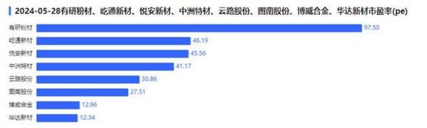 601137，AI算力稀缺龙头，现金流两年增1050%，芯片估值洼地！