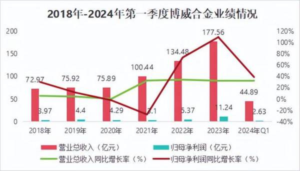 601137，AI算力稀缺龙头，现金流两年增1050%，芯片估值洼地！