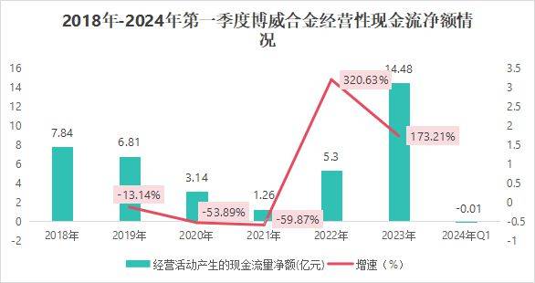 601137，AI算力稀缺龙头，现金流两年增1050%，芯片估值洼地！