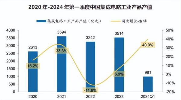 601137，AI算力稀缺龙头，现金流两年增1050%，芯片估值洼地！