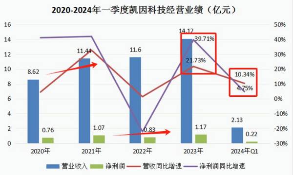 A股创新药企，还有重磅产品待上市，成长性极高的医药科技明珠！