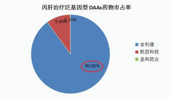 A股创新药企，还有重磅产品待上市，成长性极高的医药科技明珠！