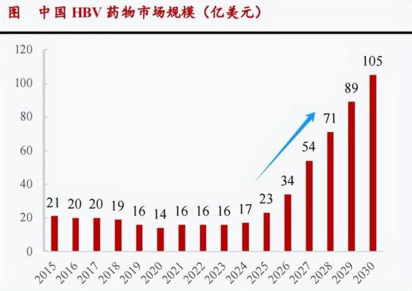 A股创新药企，还有重磅产品待上市，成长性极高的医药科技明珠！