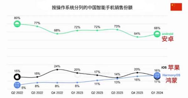 301236，华为纯血鸿蒙最大受益者，营收5年剧增100亿，不可替代！