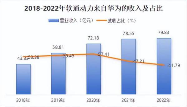 301236，华为纯血鸿蒙最大受益者，营收5年剧增100亿，不可替代！