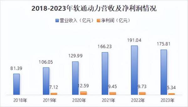 301236，华为纯血鸿蒙最大受益者，营收5年剧增100亿，不可替代！