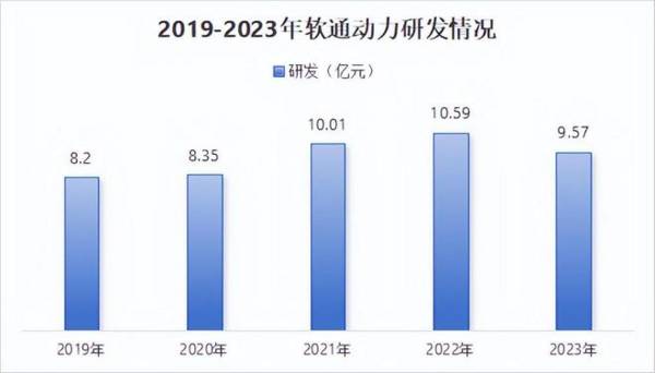 301236，华为纯血鸿蒙最大受益者，营收5年剧增100亿，不可替代！