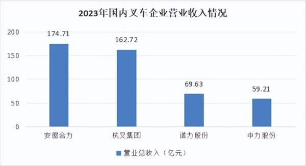 600761，第二个特斯拉，叉车行业正宗龙头，A股适合养老的公司！