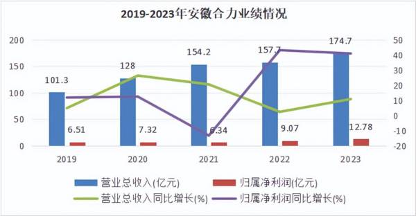 600761，第二个特斯拉，叉车行业正宗龙头，A股适合养老的公司！