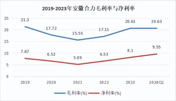 600761，第二个特斯拉，叉车行业正宗龙头，A股适合养老的公司！