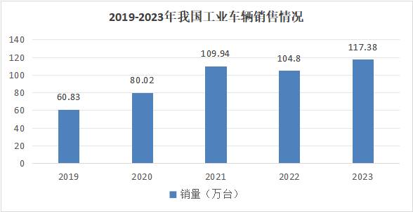 600761，第二个特斯拉，叉车行业正宗龙头，A股适合养老的公司！