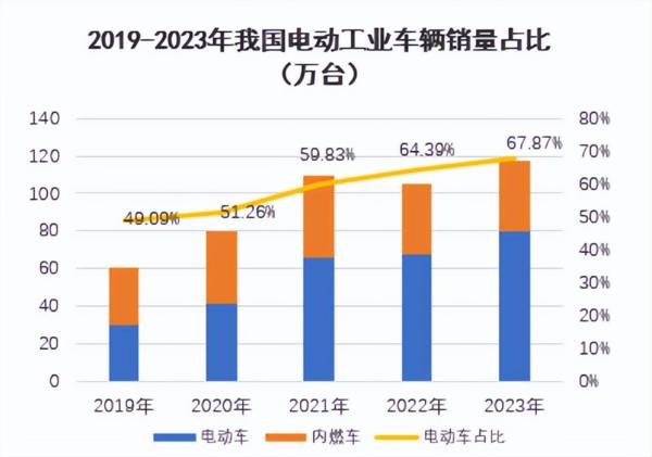 600761，第二个特斯拉，叉车行业正宗龙头，A股适合养老的公司！