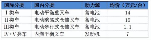 600761，第二个特斯拉，叉车行业正宗龙头，A股适合养老的公司！