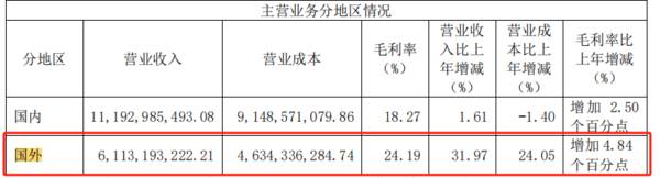 600761，第二个特斯拉，叉车行业正宗龙头，A股适合养老的公司！