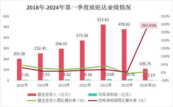 底部信号明确！消费电池第一龙头，营收增450%，下一个宁德时代！