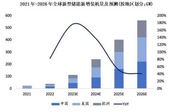 底部信号明确！消费电池第一龙头，营收增450%，下一个宁德时代！