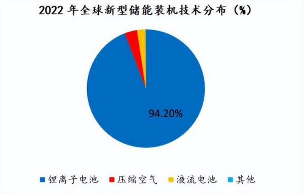 底部信号明确！消费电池第一龙头，营收增450%，下一个宁德时代！