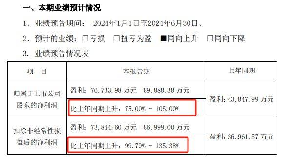 底部信号明确！消费电池第一龙头，营收增450%，下一个宁德时代！