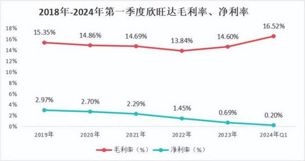 底部信号明确！消费电池第一龙头，营收增450%，下一个宁德时代！