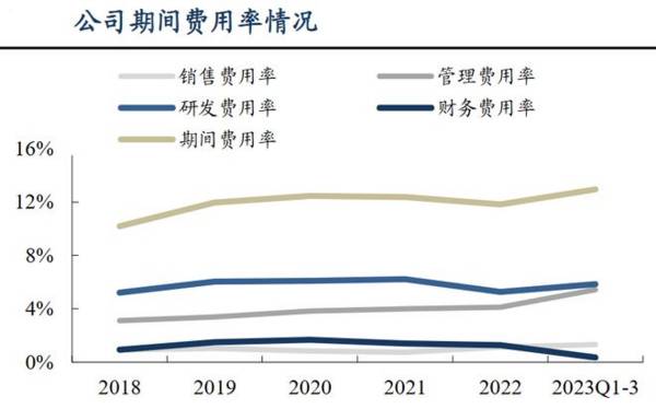 底部信号明确！消费电池第一龙头，营收增450%，下一个宁德时代！