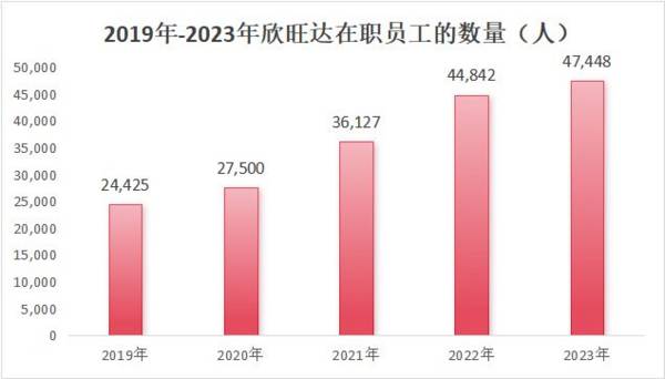 底部信号明确！消费电池第一龙头，营收增450%，下一个宁德时代！